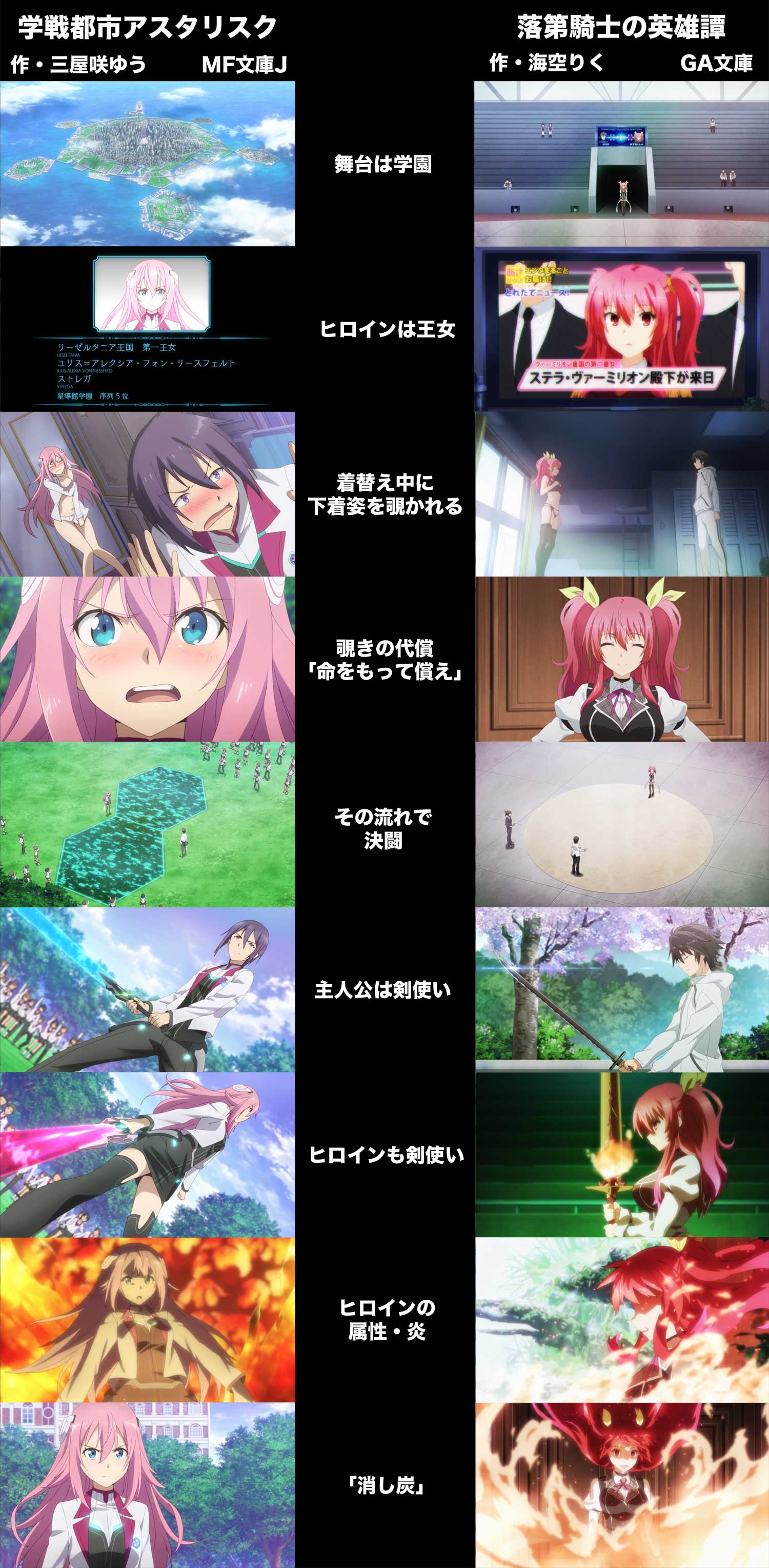 Side by side comparison of Gakusen Toshi Asterisk with Rakudai Kishi no  Cavalry : r/anime