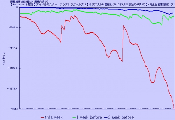 Graph2015021602_B00SF859H8_week.jpg