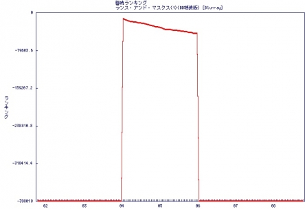 Graph2015100818_B015YXQV7I______rank.jpg