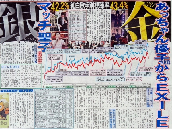 ＮＨＫ紅白 「（史上最低の）視聴率は間違いじゃないか？」　ＮＨＫの籾井会長が自画自賛！