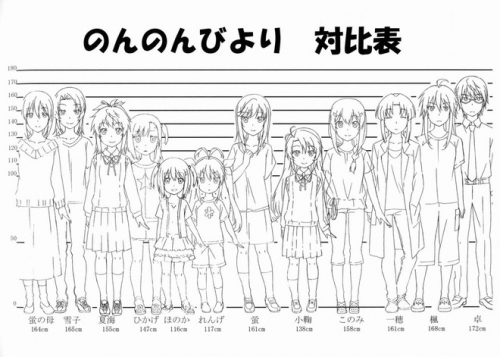 「なぜ日本人はアニメキャラを低身長にするの？」 二次元キャラの身長比較表が外人の間で話題に