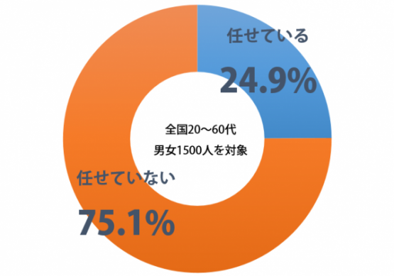 sirabee_omakase_201412240900graph-600x421.png
