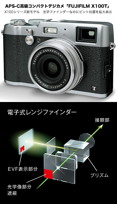 Fujifilm_X100T