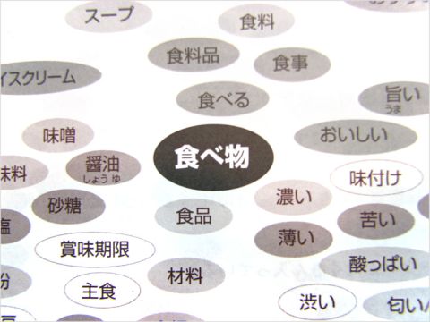 外国人「字幕なしで日本のドラマやニュースを見るには語彙はどれだけあればいいの？」